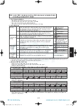 Предварительный просмотр 183 страницы Panasonic S-100PU2E5A Technical Data & Service Manual