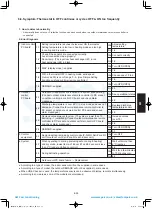 Предварительный просмотр 187 страницы Panasonic S-100PU2E5A Technical Data & Service Manual