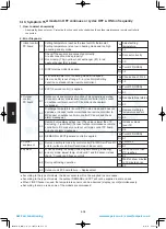 Предварительный просмотр 192 страницы Panasonic S-100PU2E5A Technical Data & Service Manual