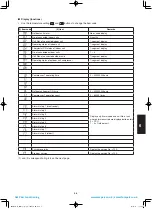 Предварительный просмотр 197 страницы Panasonic S-100PU2E5A Technical Data & Service Manual