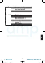 Предварительный просмотр 201 страницы Panasonic S-100PU2E5A Technical Data & Service Manual