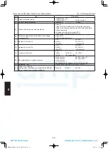 Предварительный просмотр 204 страницы Panasonic S-100PU2E5A Technical Data & Service Manual