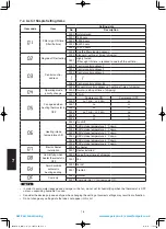 Предварительный просмотр 208 страницы Panasonic S-100PU2E5A Technical Data & Service Manual