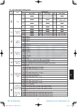 Предварительный просмотр 211 страницы Panasonic S-100PU2E5A Technical Data & Service Manual