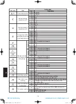 Предварительный просмотр 212 страницы Panasonic S-100PU2E5A Technical Data & Service Manual