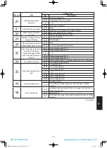 Предварительный просмотр 213 страницы Panasonic S-100PU2E5A Technical Data & Service Manual