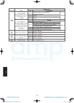 Предварительный просмотр 214 страницы Panasonic S-100PU2E5A Technical Data & Service Manual