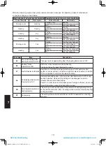 Предварительный просмотр 216 страницы Panasonic S-100PU2E5A Technical Data & Service Manual