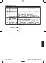 Предварительный просмотр 217 страницы Panasonic S-100PU2E5A Technical Data & Service Manual