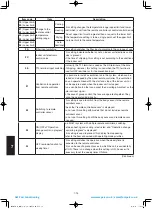 Предварительный просмотр 218 страницы Panasonic S-100PU2E5A Technical Data & Service Manual