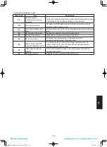 Предварительный просмотр 219 страницы Panasonic S-100PU2E5A Technical Data & Service Manual