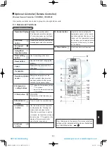 Предварительный просмотр 231 страницы Panasonic S-100PU2E5A Technical Data & Service Manual