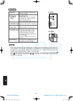 Предварительный просмотр 232 страницы Panasonic S-100PU2E5A Technical Data & Service Manual