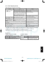 Предварительный просмотр 241 страницы Panasonic S-100PU2E5A Technical Data & Service Manual