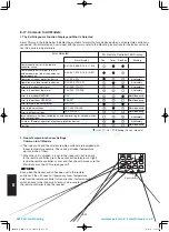 Предварительный просмотр 250 страницы Panasonic S-100PU2E5A Technical Data & Service Manual