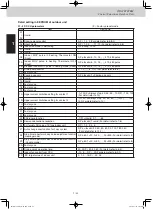 Preview for 49 page of Panasonic S-106ME1E5 Service Manual