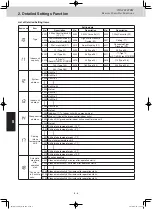 Preview for 129 page of Panasonic S-106ME1E5 Service Manual