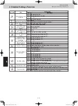 Preview for 131 page of Panasonic S-106ME1E5 Service Manual