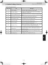 Preview for 138 page of Panasonic S-106ME1E5 Service Manual