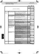 Preview for 145 page of Panasonic S-106ME1E5 Service Manual