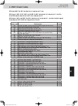 Preview for 150 page of Panasonic S-106ME1E5 Service Manual