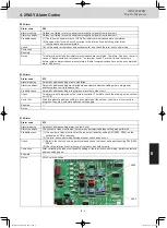 Preview for 152 page of Panasonic S-106ME1E5 Service Manual