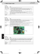 Preview for 153 page of Panasonic S-106ME1E5 Service Manual