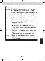 Preview for 162 page of Panasonic S-106ME1E5 Service Manual