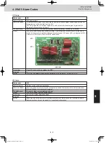 Preview for 164 page of Panasonic S-106ME1E5 Service Manual