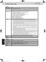 Preview for 167 page of Panasonic S-106ME1E5 Service Manual