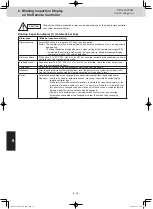 Preview for 171 page of Panasonic S-106ME1E5 Service Manual