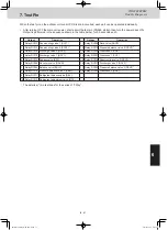 Preview for 174 page of Panasonic S-106ME1E5 Service Manual