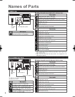 Предварительный просмотр 6 страницы Panasonic S-125MW1E5 Operating Instructions Manual