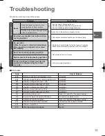 Предварительный просмотр 13 страницы Panasonic S-125MW1E5 Operating Instructions Manual