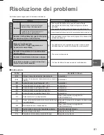 Предварительный просмотр 61 страницы Panasonic S-125MW1E5 Operating Instructions Manual