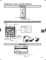 Предварительный просмотр 65 страницы Panasonic S-125MW1E5 Operating Instructions Manual