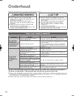 Предварительный просмотр 72 страницы Panasonic S-125MW1E5 Operating Instructions Manual