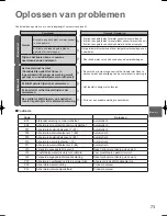 Предварительный просмотр 73 страницы Panasonic S-125MW1E5 Operating Instructions Manual