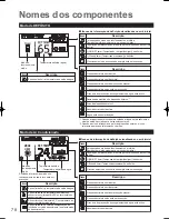 Предварительный просмотр 78 страницы Panasonic S-125MW1E5 Operating Instructions Manual