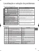 Предварительный просмотр 85 страницы Panasonic S-125MW1E5 Operating Instructions Manual