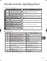 Предварительный просмотр 97 страницы Panasonic S-125MW1E5 Operating Instructions Manual