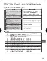 Предварительный просмотр 109 страницы Panasonic S-125MW1E5 Operating Instructions Manual