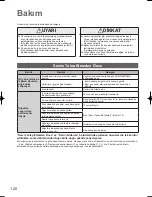 Предварительный просмотр 120 страницы Panasonic S-125MW1E5 Operating Instructions Manual