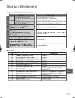 Предварительный просмотр 121 страницы Panasonic S-125MW1E5 Operating Instructions Manual