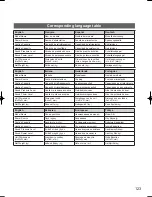 Предварительный просмотр 123 страницы Panasonic S-125MW1E5 Operating Instructions Manual