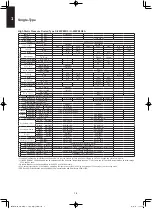 Предварительный просмотр 12 страницы Panasonic S-160PE1R5A Technical Data And Service Manual