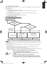 Предварительный просмотр 71 страницы Panasonic S-160PE1R5A Technical Data And Service Manual