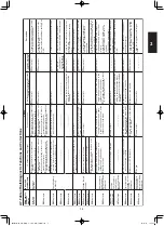 Предварительный просмотр 103 страницы Panasonic S-160PE1R5A Technical Data And Service Manual