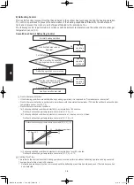 Предварительный просмотр 122 страницы Panasonic S-160PE1R5A Technical Data And Service Manual