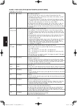 Предварительный просмотр 126 страницы Panasonic S-160PE1R5A Technical Data And Service Manual